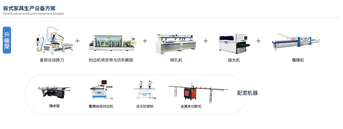 板式家具生产线