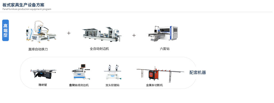 高端型-板式家具生产设备方案